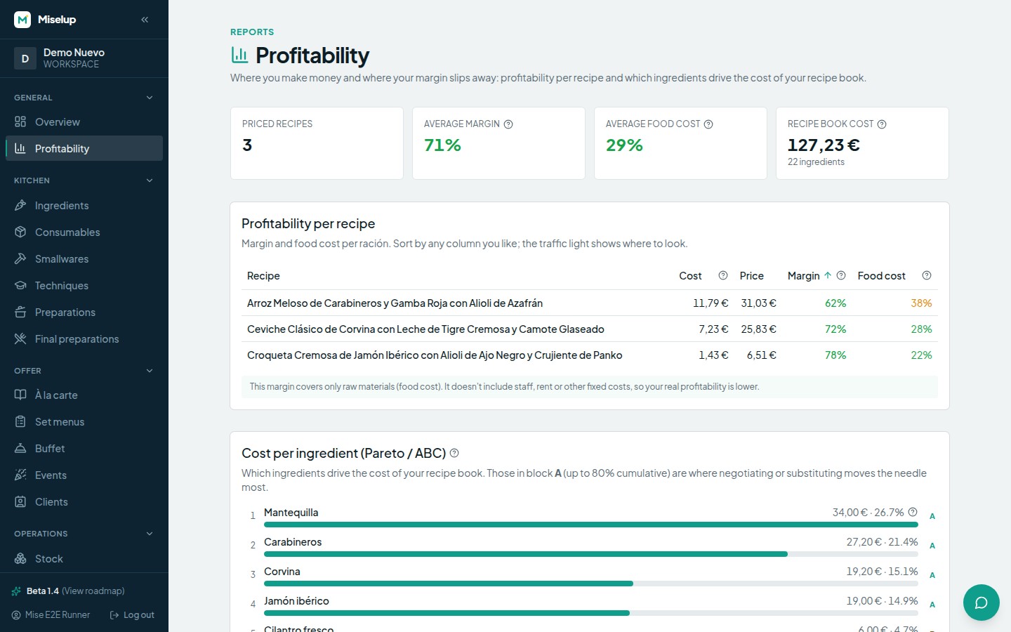 The Profitability screen in Miselup with the «Profitability per recipe» table in traffic-light colors and the Pareto of cost per ingredient