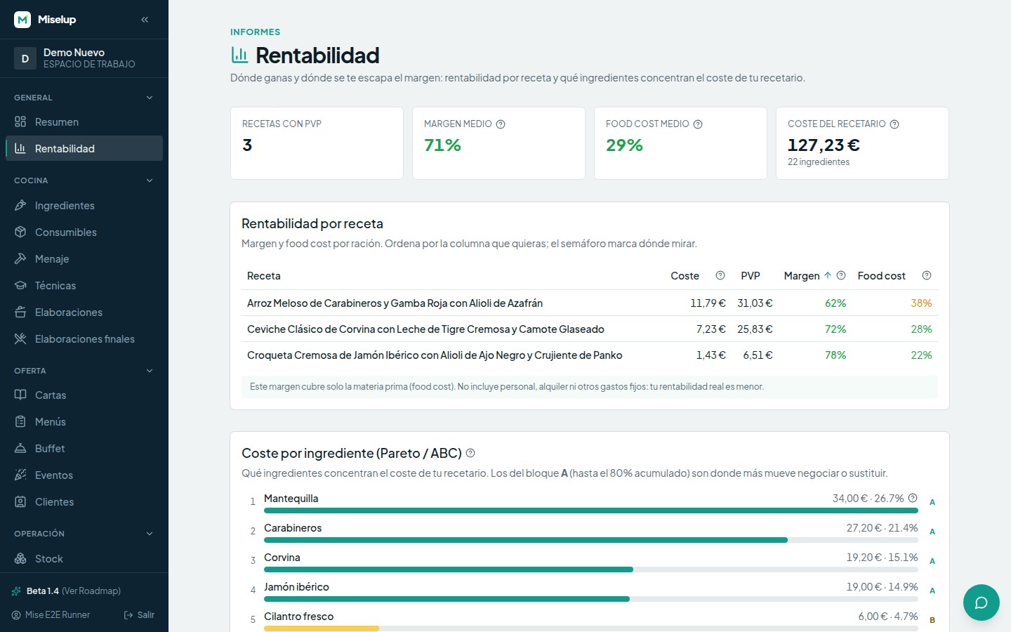 La pantalla Rentabilidad de Miselup con la tabla «Rentabilidad por receta» en semáforo y el Pareto de coste por ingrediente
